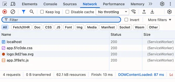 Chrome DevTools Network panel with four requests: the document, a stylesheet, an SVG, and a script. All have status 200, and the Size column says (ServiceWorker) for each one.
